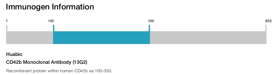 CD42b Monoclonal Antibody (13G2)