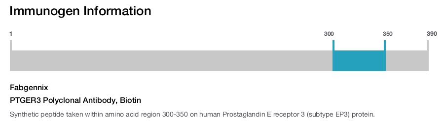 PTGER3 Polyclonal Antibody, Biotin
