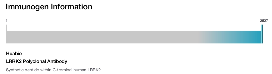 LRRK2 Polyclonal Antibody
