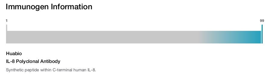IL-8 Polyclonal Antibody