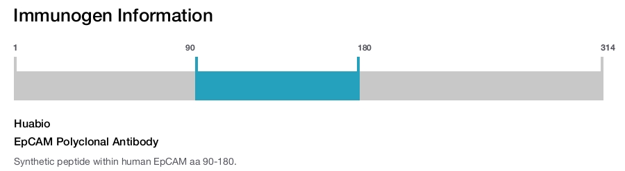 EpCAM Polyclonal Antibody