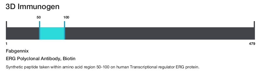 ERG Polyclonal Antibody, Biotin