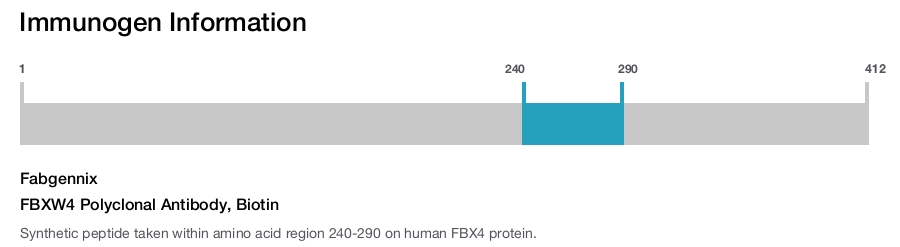 FBXW4 Polyclonal Antibody, Biotin