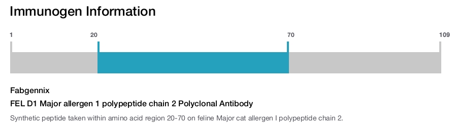 FEL D1 Major allergen 1 polypeptide chain 2 Polyclonal Antibody