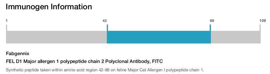 FEL D1 Major allergen 1 polypeptide chain 2 Polyclonal Antibody, FITC