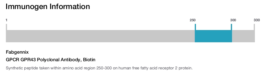 GPCR GPR43 Polyclonal Antibody, Biotin