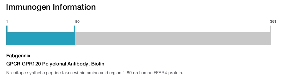 GPCR GPR120 Polyclonal Antibody, Biotin