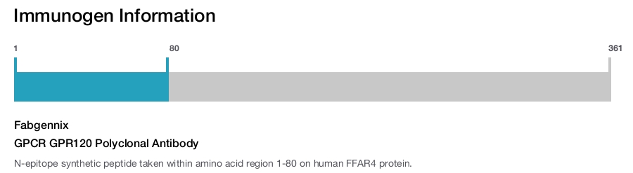 GPCR GPR120 Polyclonal Antibody