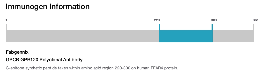GPCR GPR120 Polyclonal Antibody