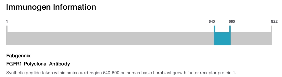 FGFR1 Polyclonal Antibody