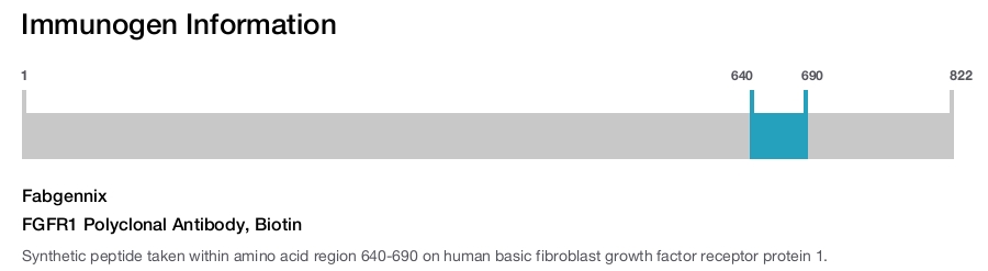 FGFR1 Polyclonal Antibody, Biotin