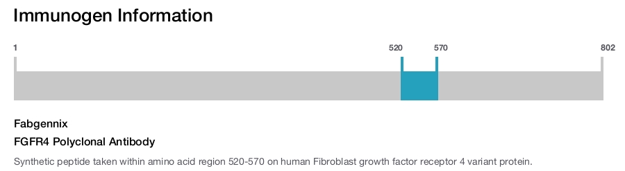 FGFR4 Polyclonal Antibody