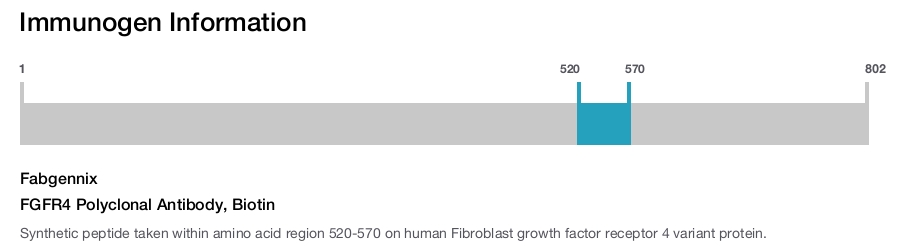 FGFR4 Polyclonal Antibody, Biotin
