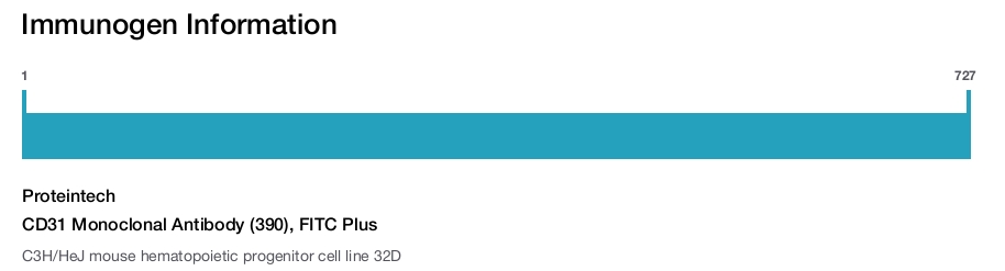 CD31 Monoclonal Antibody (390), FITC Plus