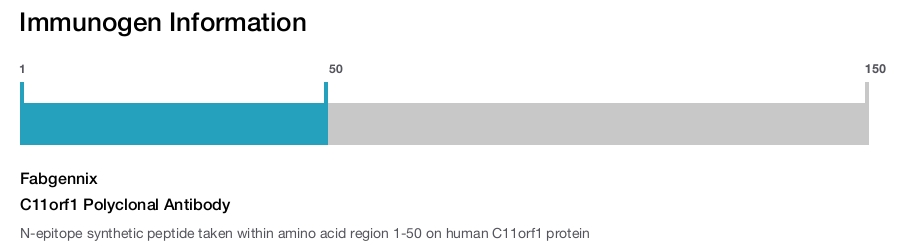 C11orf1 Polyclonal Antibody