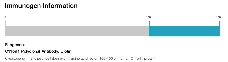 C11orf1 Polyclonal Antibody, Biotin