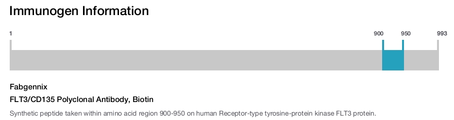 FLT3/CD135 Polyclonal Antibody, Biotin