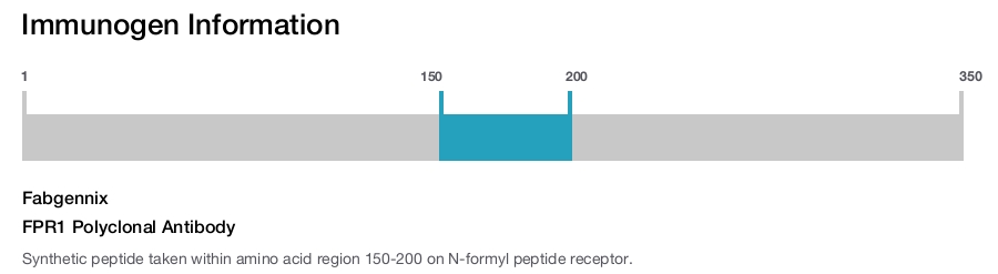 FPR1 Polyclonal Antibody