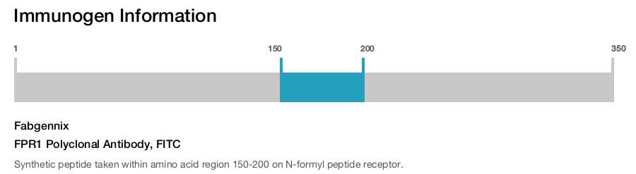 FPR1 Polyclonal Antibody, FITC