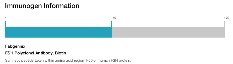 FSH Polyclonal Antibody, Biotin