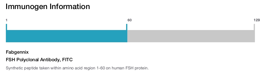 FSH Polyclonal Antibody, FITC