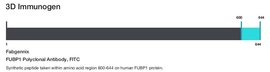 FUBP1 Polyclonal Antibody, FITC