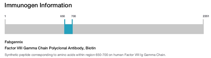 Factor VIII Gamma Chain Polyclonal Antibody, Biotin