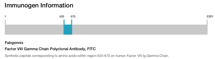 Factor VIII Gamma Chain Polyclonal Antibody, FITC
