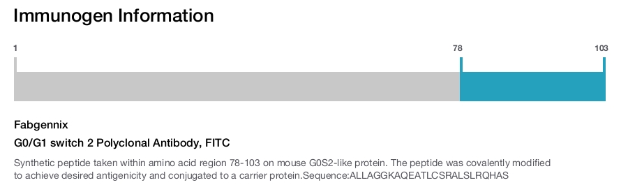 G0/G1 switch 2 Polyclonal Antibody, FITC