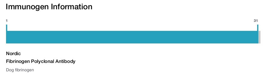 Fibrinogen Polyclonal Antibody