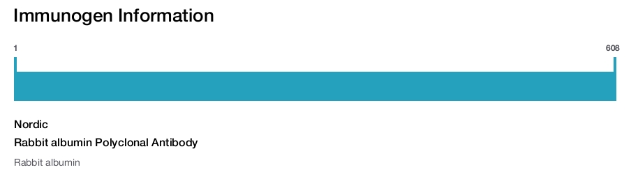 Rabbit albumin Polyclonal Antibody