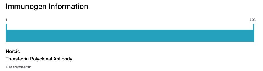 Transferrin Polyclonal Antibody