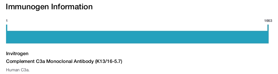 Complement C3a Monoclonal Antibody (K13/16-5.7)