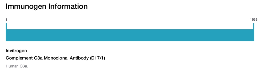 Complement C3a Monoclonal Antibody (D17/1)