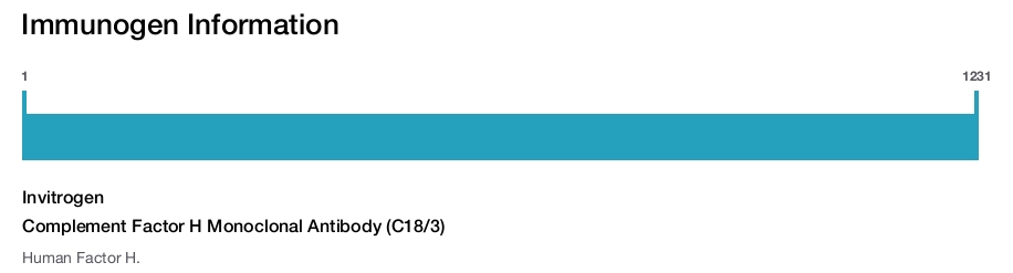 Complement Factor H Monoclonal Antibody (C18/3)