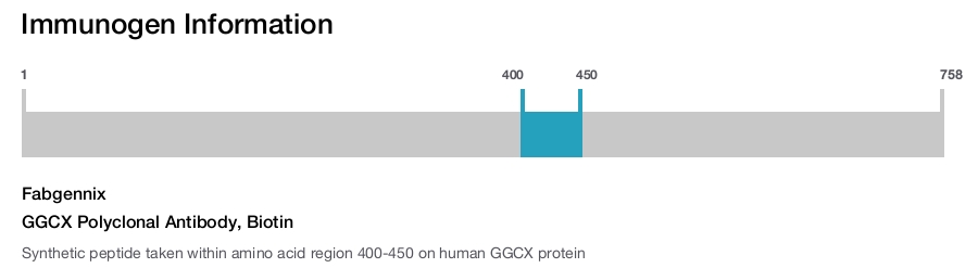GGCX Polyclonal Antibody, Biotin