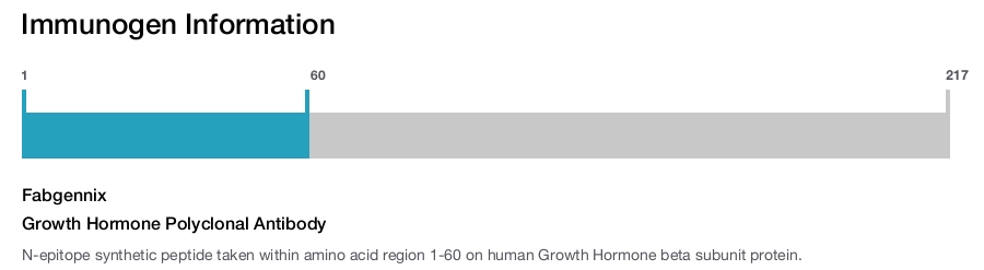 Growth Hormone Polyclonal Antibody
