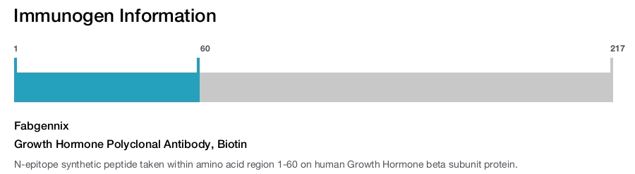 Growth Hormone Polyclonal Antibody, Biotin