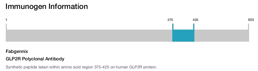 GLP2R Polyclonal Antibody