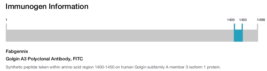 Golgin A3 Polyclonal Antibody, FITC