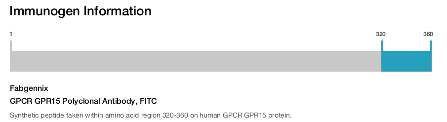 GPCR GPR15 Polyclonal Antibody, FITC