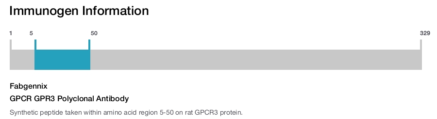 GPCR GPR3 Polyclonal Antibody