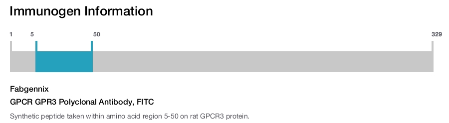 GPCR GPR3 Polyclonal Antibody, FITC