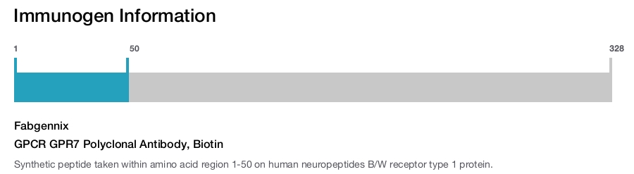 GPCR GPR7 Polyclonal Antibody, Biotin