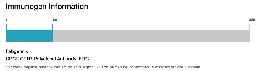 GPCR GPR7 Polyclonal Antibody, FITC