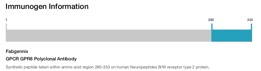 GPCR GPR8 Polyclonal Antibody