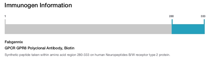 GPCR GPR8 Polyclonal Antibody, Biotin