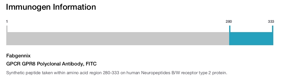 GPCR GPR8 Polyclonal Antibody, FITC