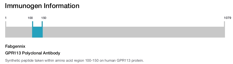 GPR113 Polyclonal Antibody