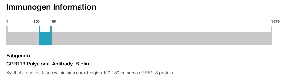 GPR113 Polyclonal Antibody, Biotin